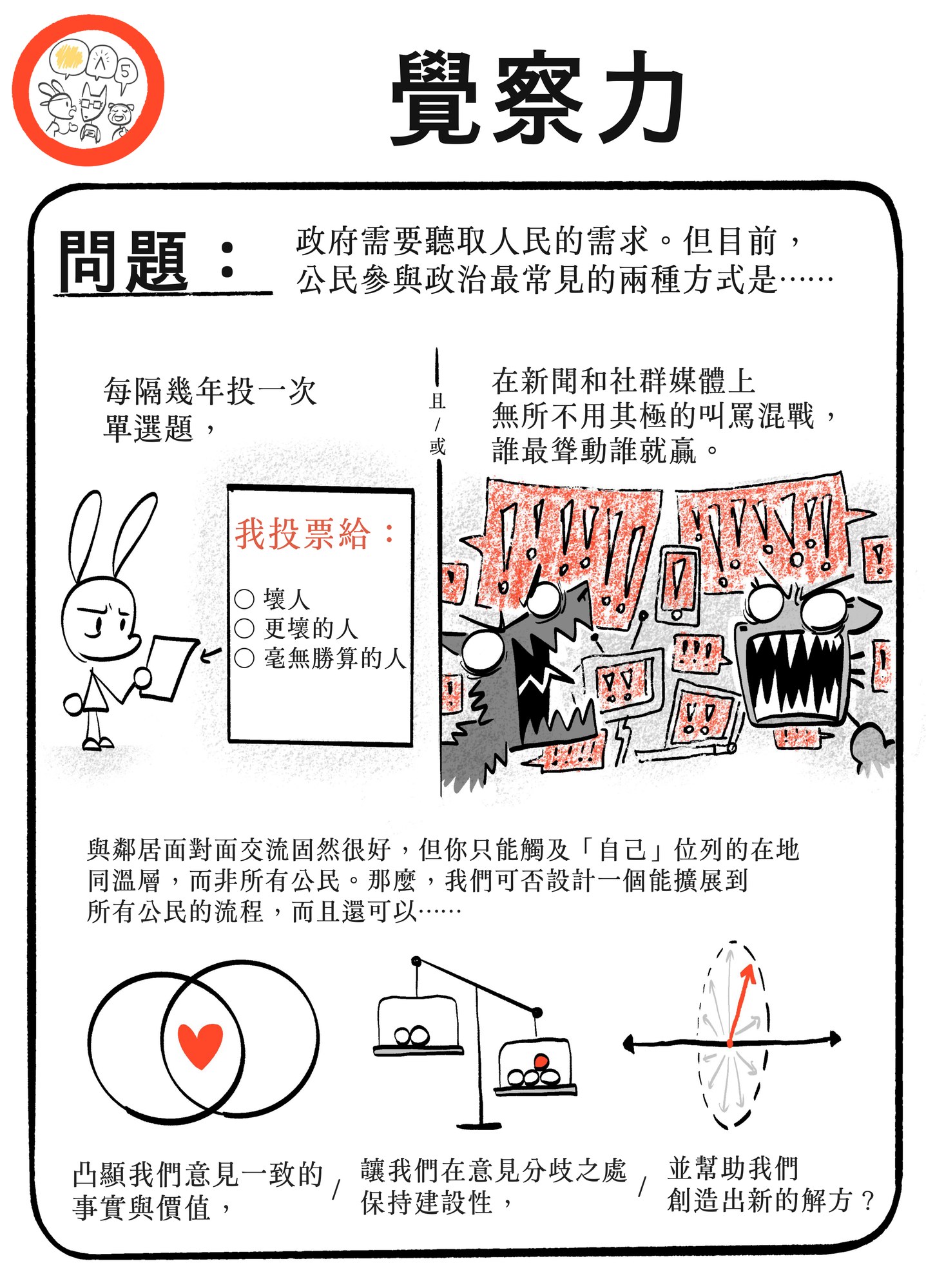 手繪漫畫頁，標題為「ATTENTIVENESS——PROBLEM」：一隻平靜的兔子勾選寫著「bad guy／worse guy／no chance of winning」的選票，旁邊是一片紅色混亂、怪物般人物的叫罵戰場，說明公民只能偶爾投票或在網路上互罵；下方三個小圖示分別代表凸顯彼此認同的事實與價值、在分歧處保持建設性，以及找出真正全新的解方。